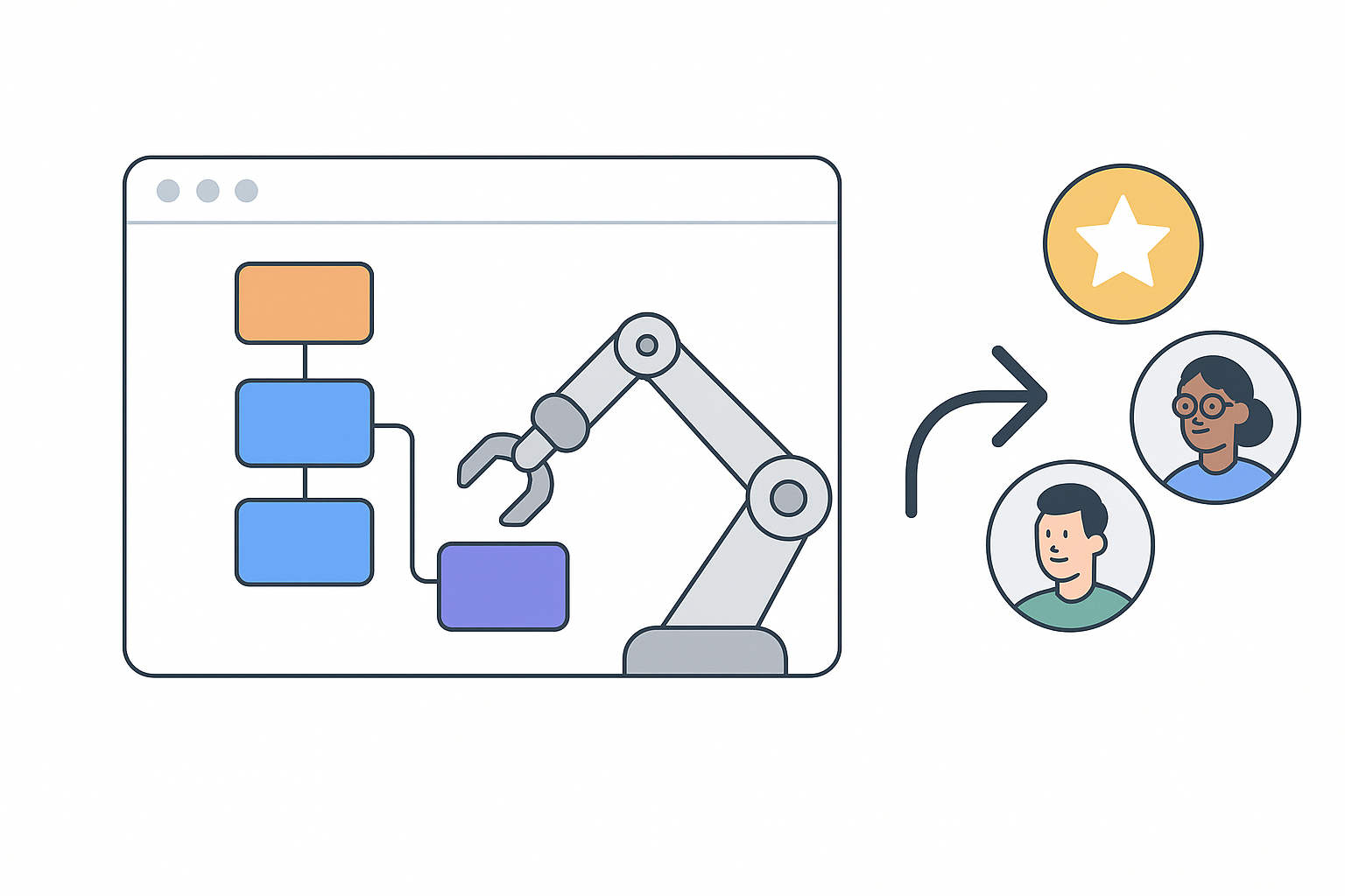 Create and Share Templates